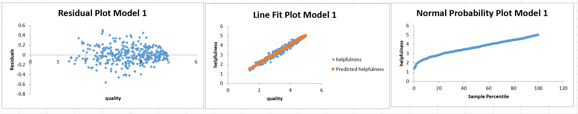 Solved d. For each regression model in part c), plot the | Chegg.com