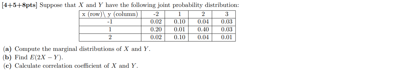 Solved 1 2 [4+5+8pts] Suppose that X and Y have the | Chegg.com