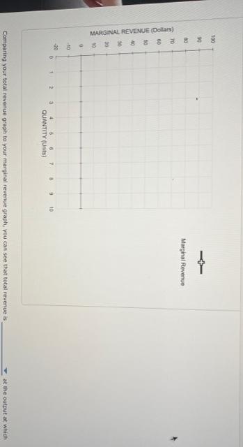 Solved Marginal Revvence Comparing your total revenue graph | Chegg.com
