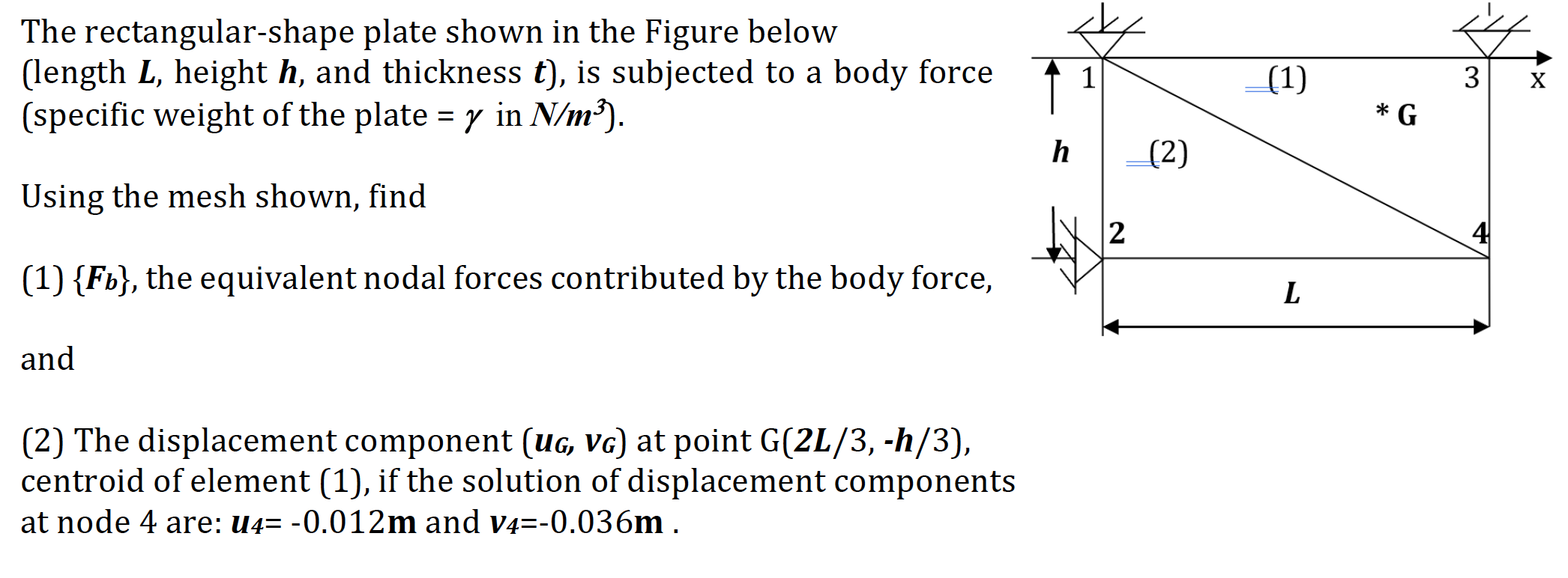 Solved The rectangular-shape plate shown in the Figure below | Chegg.com