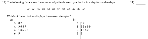 Solved 11) The following data show the number of patients | Chegg.com