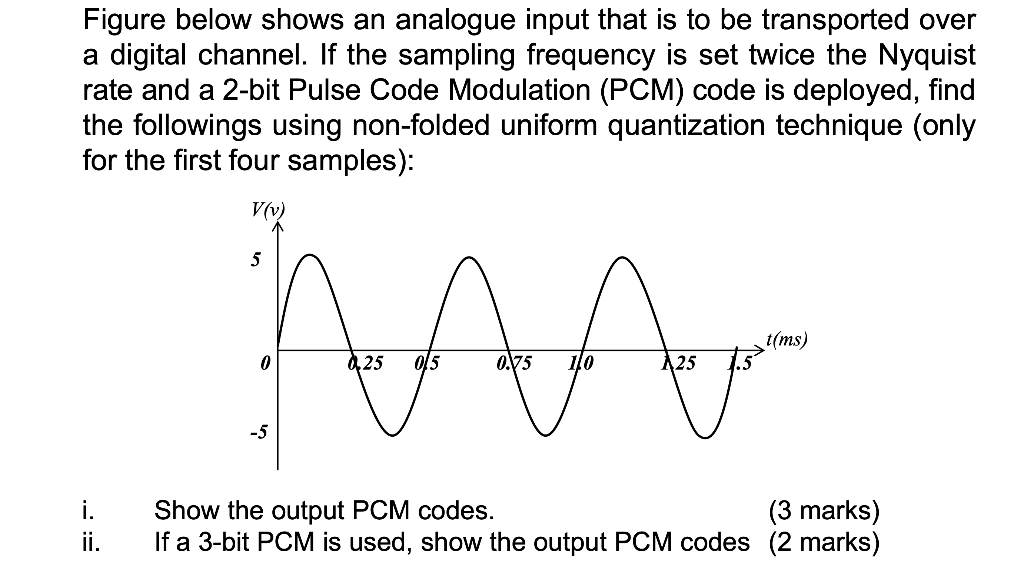 Figure below shows an analogue input that is to be transported over a digital channel. If the sampling frequency is set twice