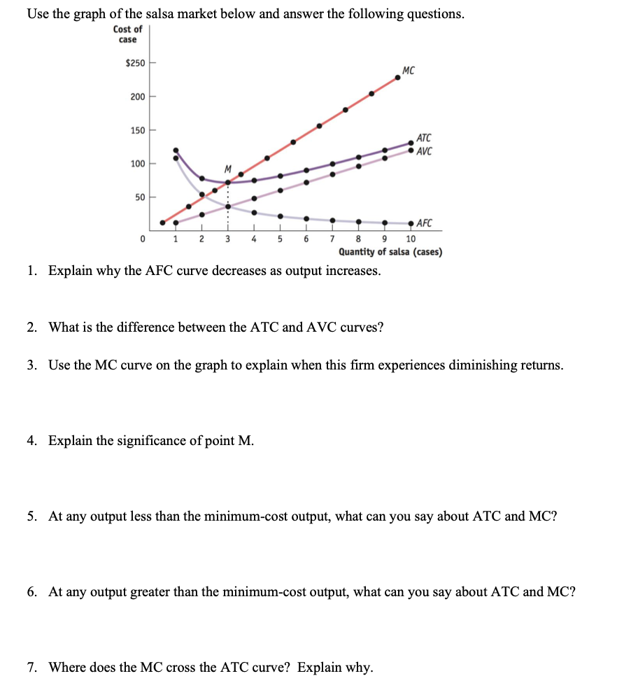 Solved Use the graph of the salsa market below and answer | Chegg.com