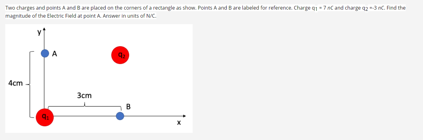 Solved Two charges and points A and B are placed on the | Chegg.com