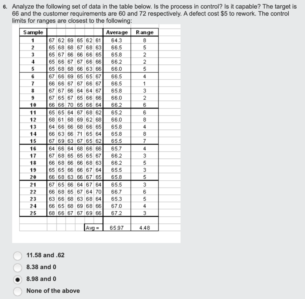 Solved 6. Analyze the following set of data in the table