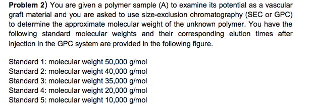 Typical GPC chromatogram of polymer samples.