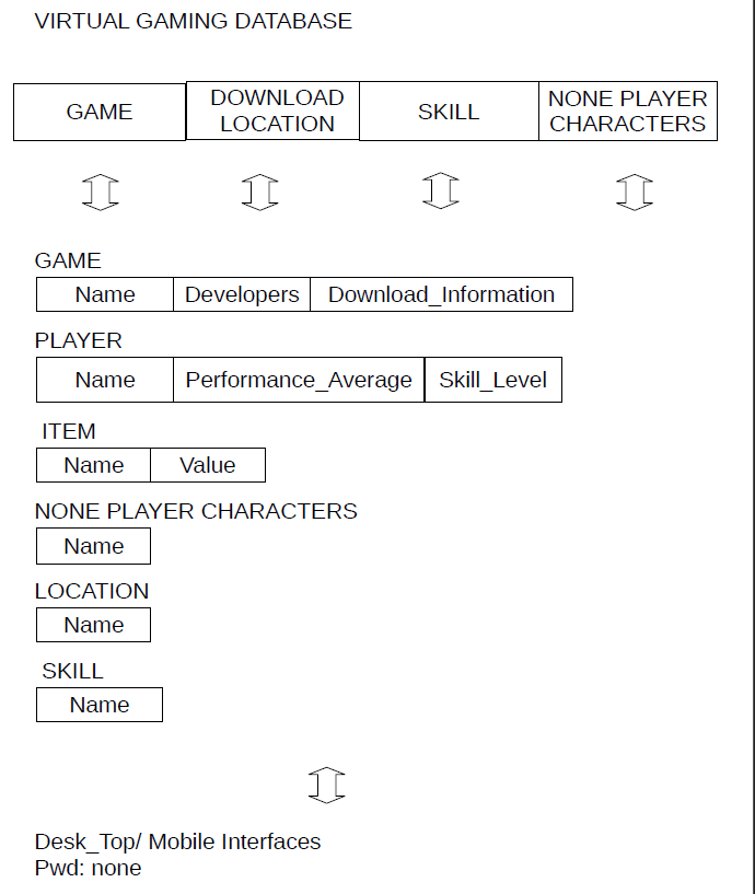 How to download database games? 