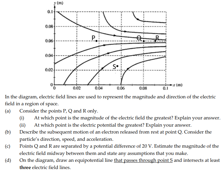 Solved In the diagram, electric field lines are used to | Chegg.com
