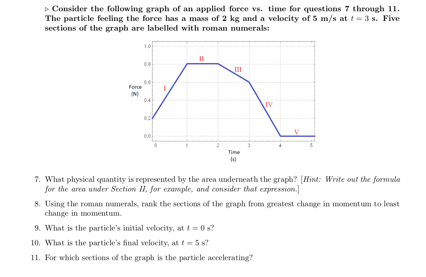 Solved Consider the following graph of an applied force vs. | Chegg.com