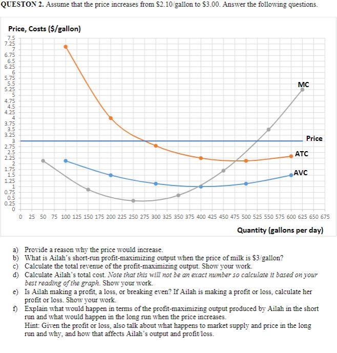 Solved QUESTON 2. Assume that the price increases from $2.10 | Chegg.com