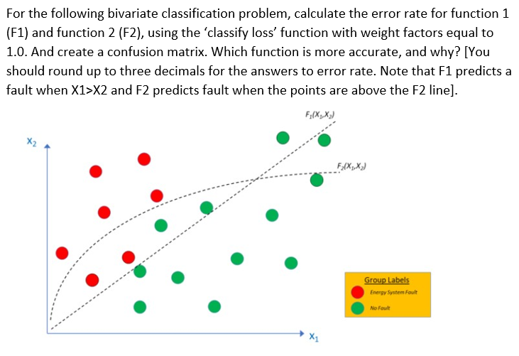 For the following bivariate classification problem, | Chegg.com