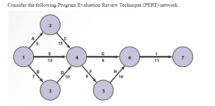Solved Consider the following Program Evaluation Review | Chegg.com