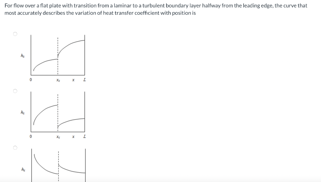 Solved For flow over a flat plate with transition from a | Chegg.com