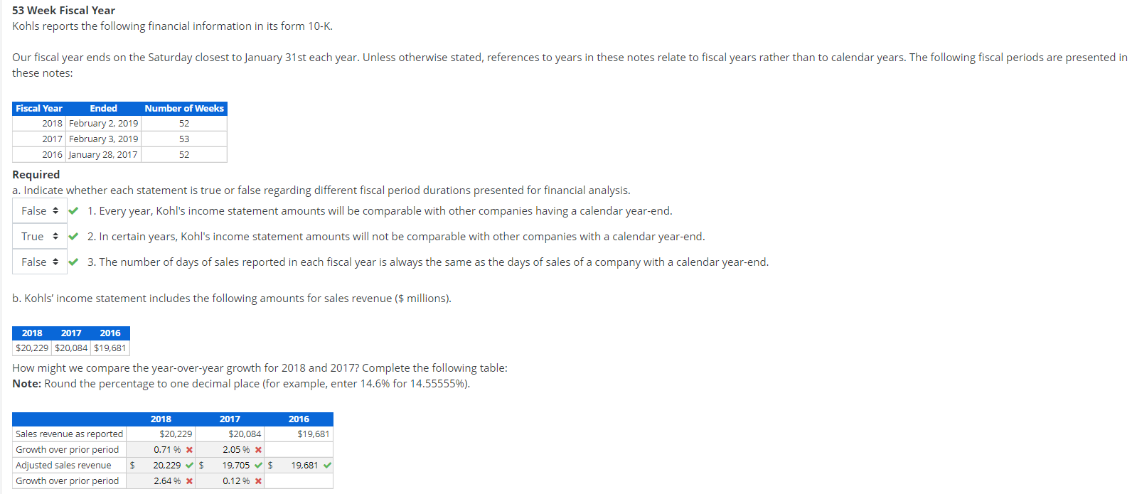 Solved 53 Week Fiscal Year Kohls Reports The Following Chegg