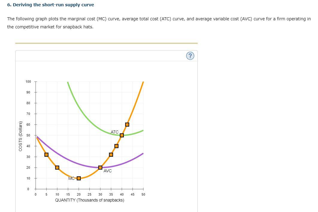 solved-6-deriving-the-short-run-supply-curve-the-following-chegg