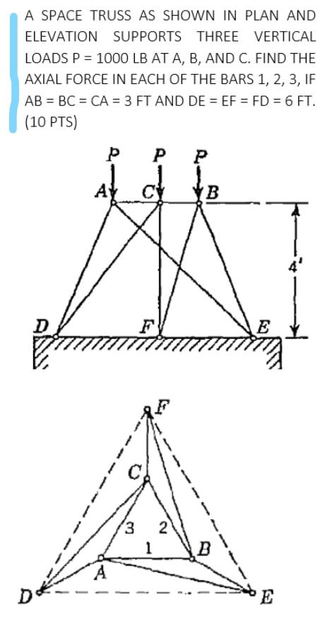 A Space Truss As Shown In Plan And Elevation Supports Chegg Com