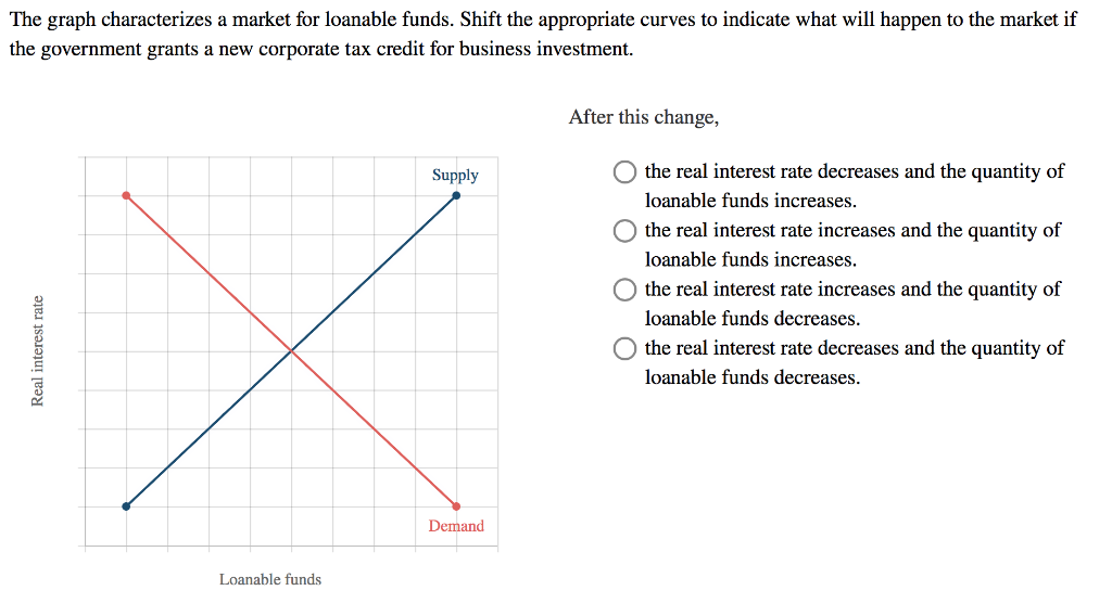 solved-the-graph-below-depicts-the-loanable-funds-market-in-chegg