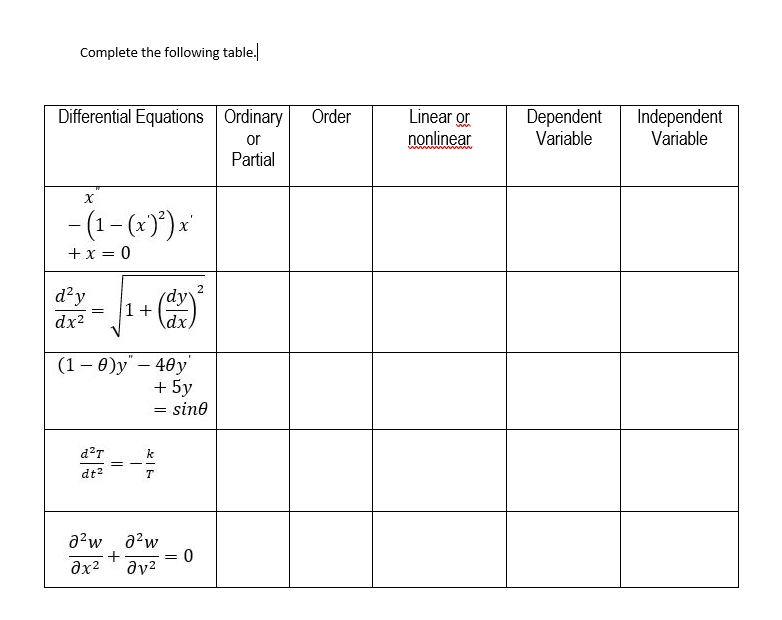 Solved Complete the following table. Differential Equations | Chegg.com