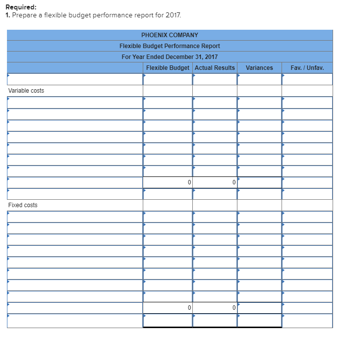 Solved Phoenix Company's 2017 master budget included the | Chegg.com