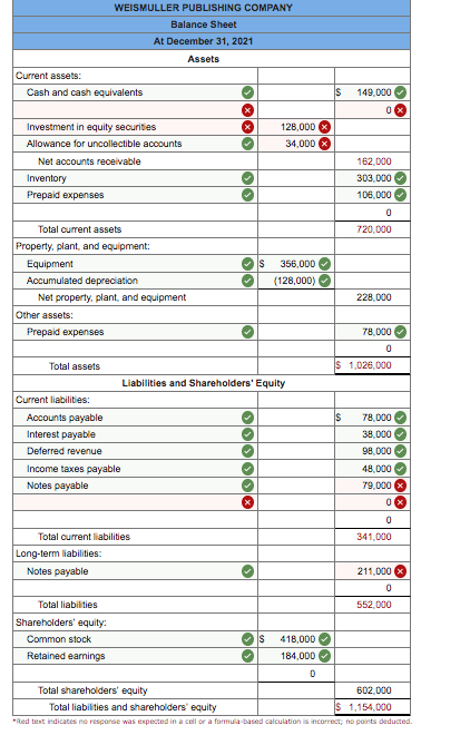 Solved Problem 3-4 (Algo) Balance sheet preparation (LO3-2, | Chegg.com