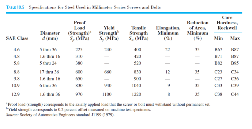 Solved Using the two tables provided below please show me | Chegg.com