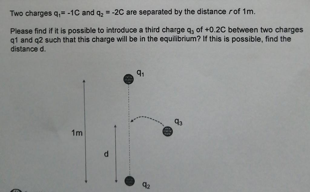Solved Two charges q = -1C and q2 = -2C are separated by the | Chegg.com