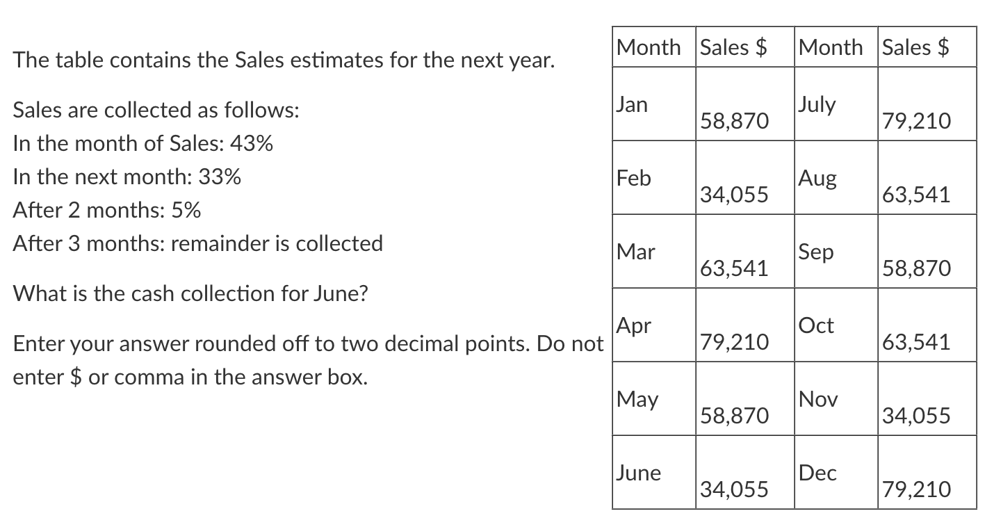 Solved The table contains the Sales estimates for the next | Chegg.com