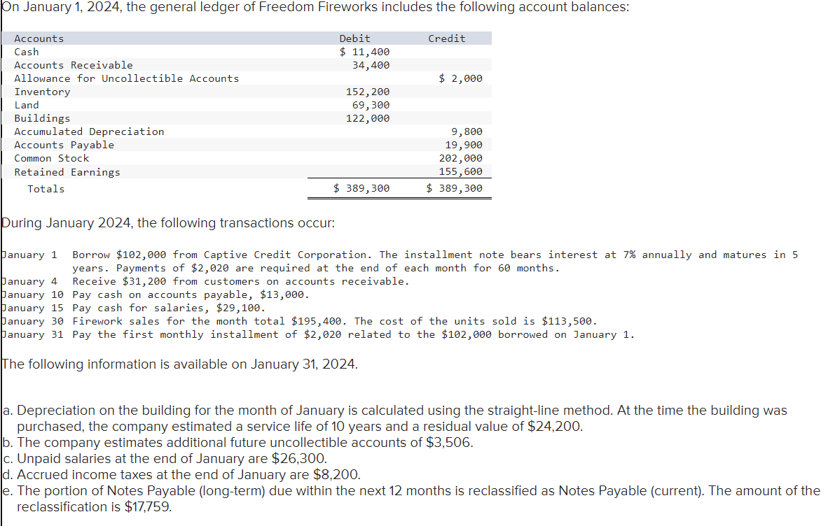 uring January 2024 , the following transactions | Chegg.com