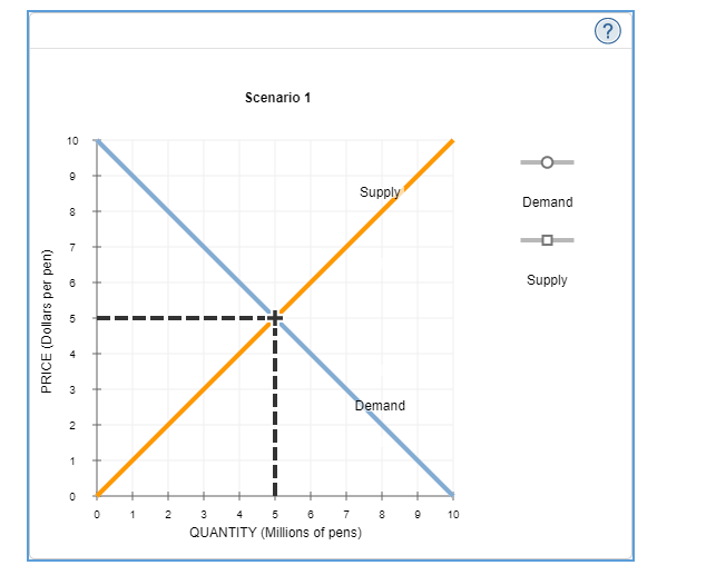 Solved 13. How shifts in demand and supply | Chegg.com