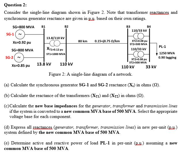 Solved B1 B3 B4 Question 2: Consider the single-line diagram | Chegg.com