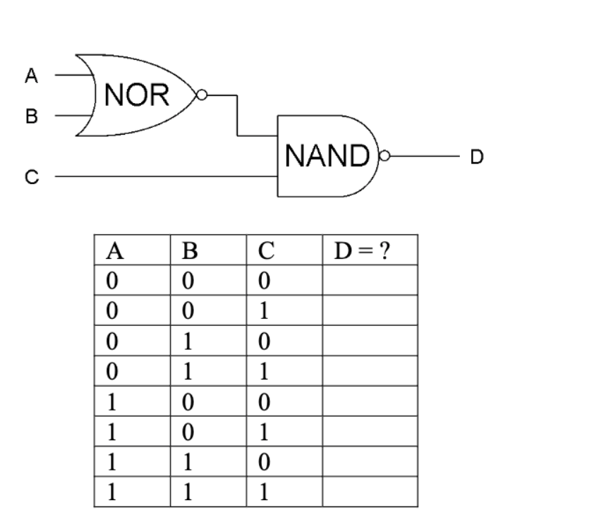 Solved Consider the logic circuit below, having the 3-bit | Chegg.com