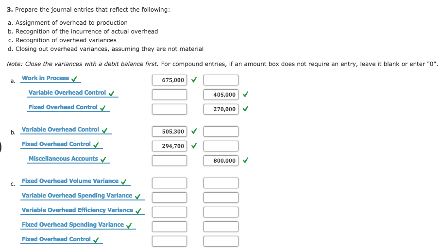 Solved Overhead Variances, FourVariance Analysis, Journal