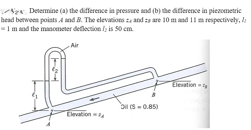 Solved 424 Determine (a) The Difference In Pressure And (b) | Chegg.com