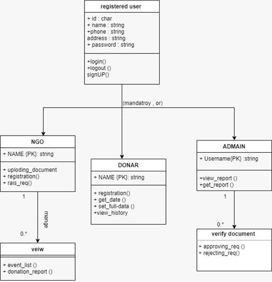 Model View Controller Architecture Diagram How The Model Vie