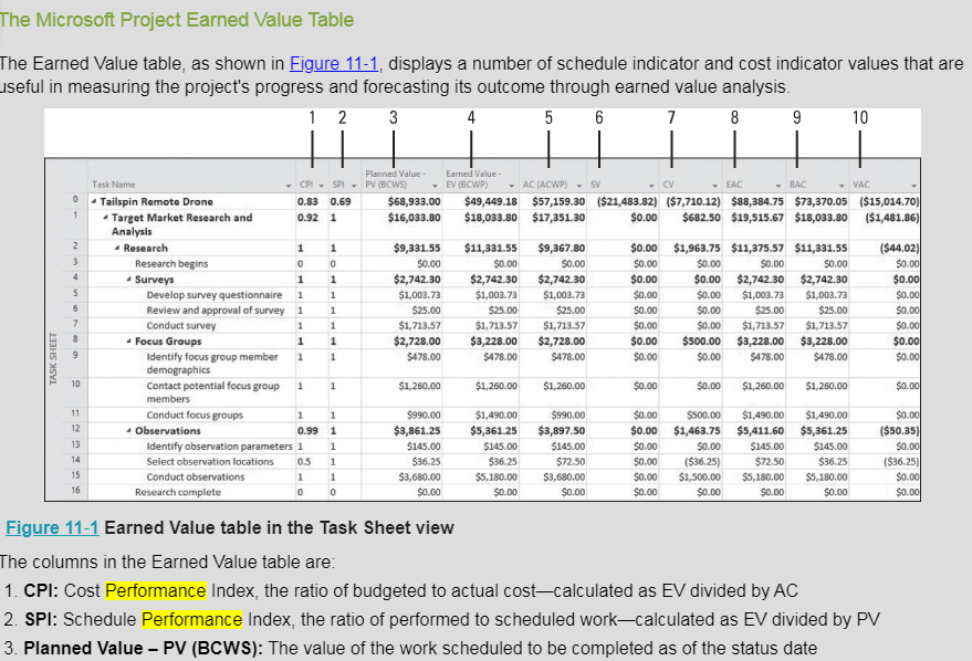 Solved: What Is The Difference Between Cost Variance And S... | Chegg.com