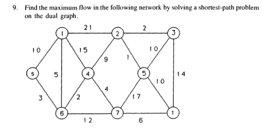 find the maximum flow in the following network by | Chegg.com