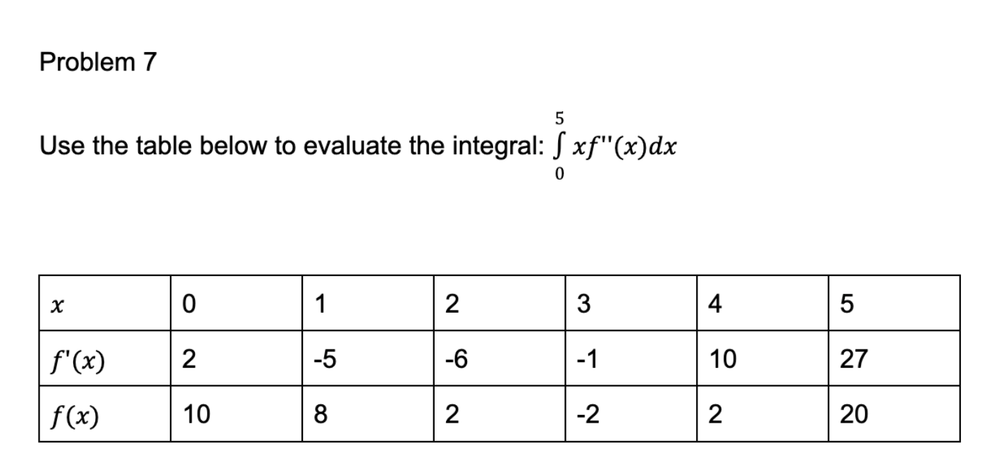Solved Use the table below to evaluate the integral: | Chegg.com