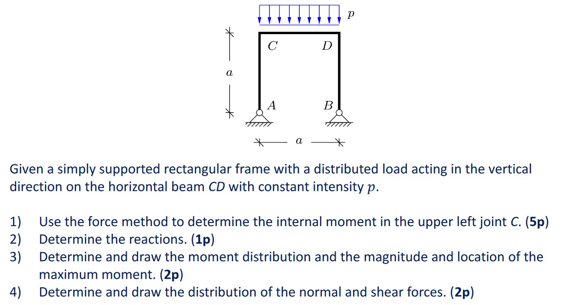 Solved Given a simply supported rectangular frame with a | Chegg.com