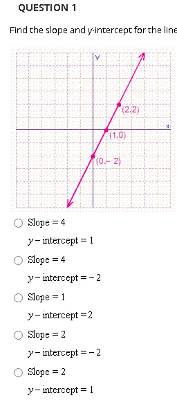 Solved 1.- Graph the line that has an x-intercept of 8 and a | Chegg.com