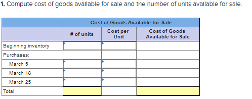 Solved 1. Compute cost of goods available for sale and the | Chegg.com