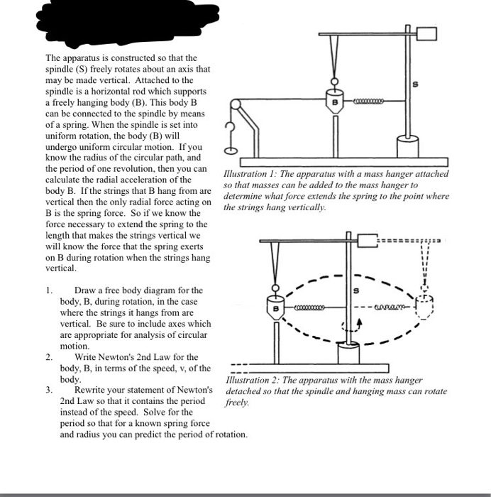 Solved The apparatus is constructed so that the spindle (S)