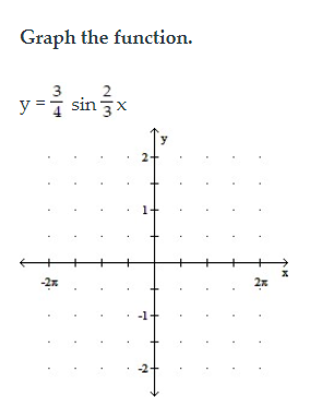 Solved Graph the function. . .. . 27 . . . . . . . . . . + | Chegg.com ...