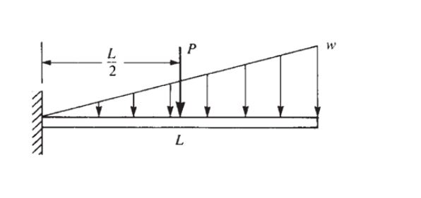 Solved Use only one element. Find the free end rotation, | Chegg.com