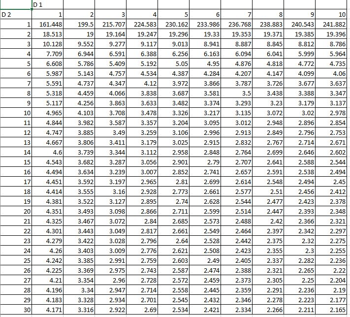 Solved Consider the data in the table collected from three | Chegg.com