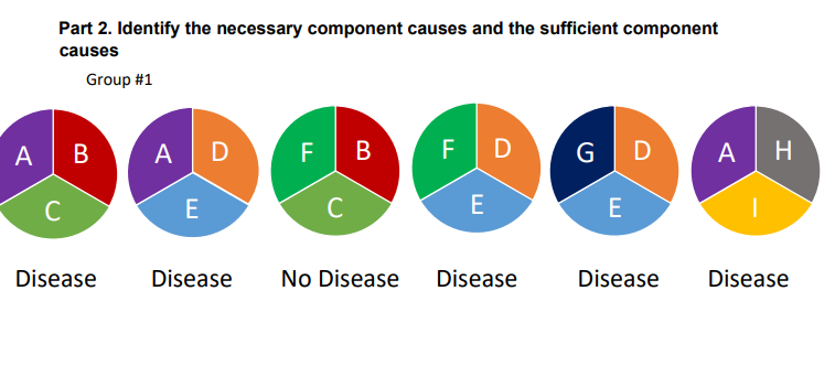 solved-part-2-identify-the-necessary-component-causes-and-chegg