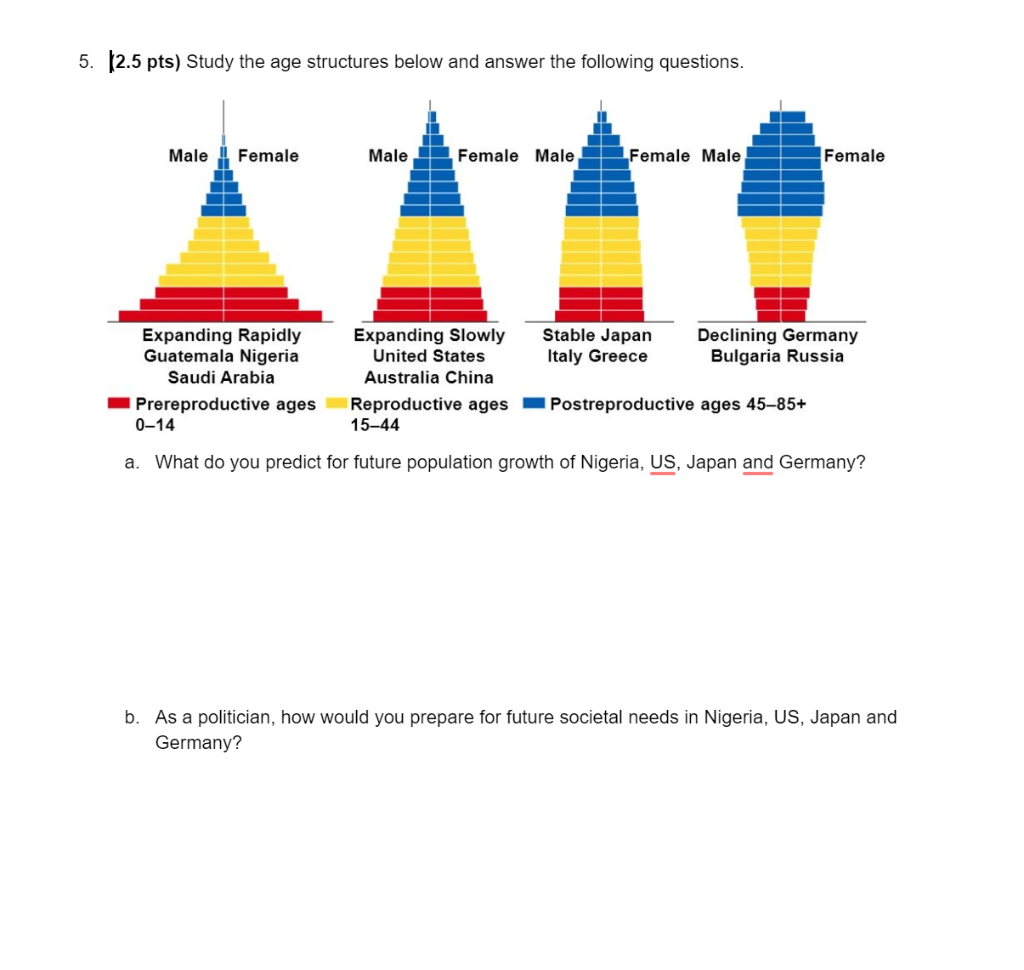 Have Swiss adult males and females stopped growing taller? Evidence from  the population-based nutrition survey menuCH, 2014/2015 - ScienceDirect