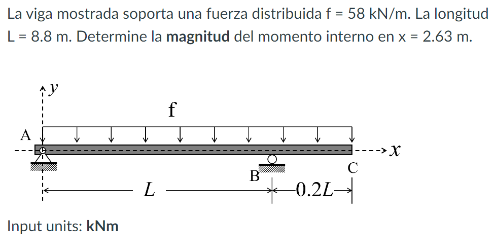 Solved La viga mostrada soporta una fuerza distribuida f = | Chegg.com