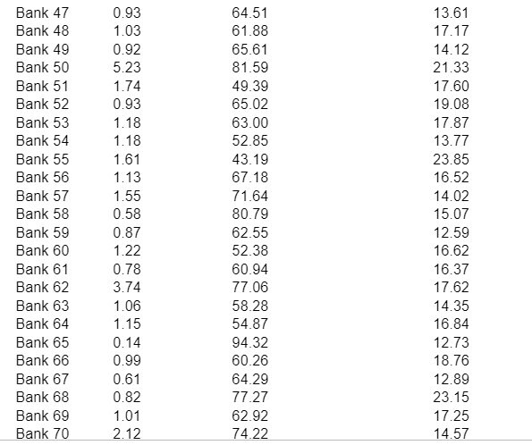 For the data in the accompanying table, the | Chegg.com