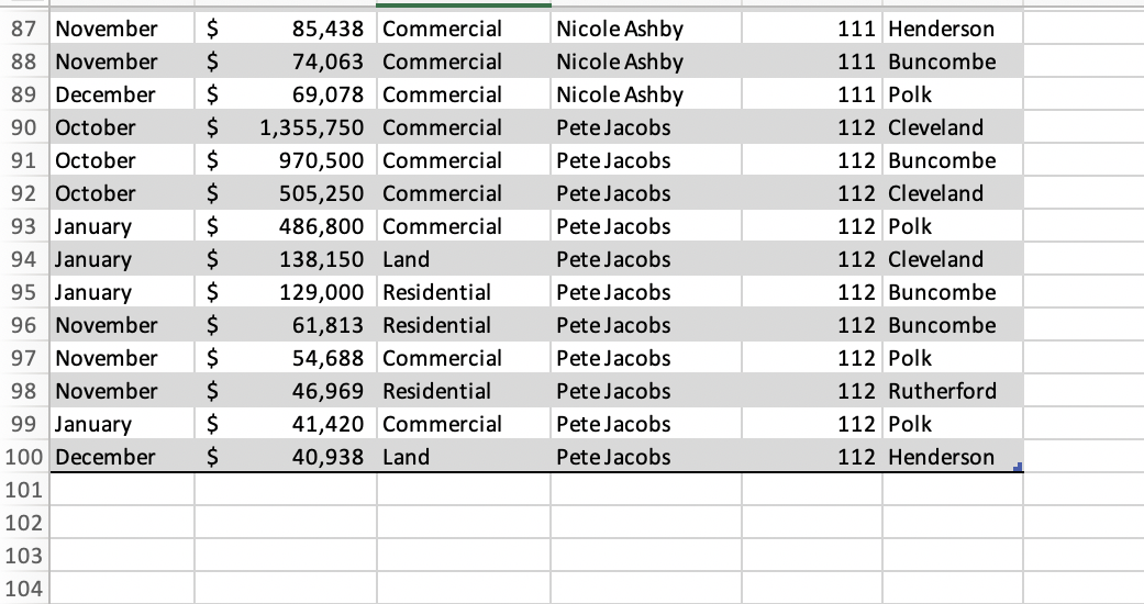 Using the data in excel (pictured below): Summarize | Chegg.com