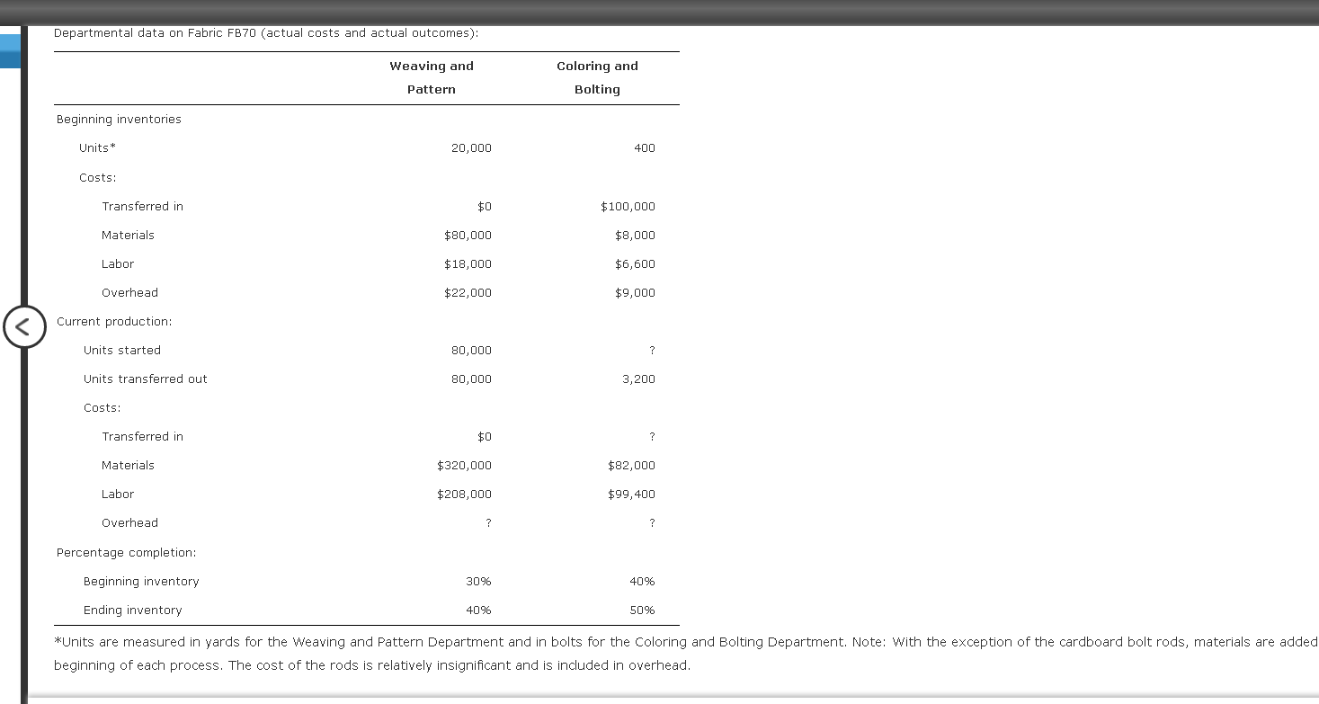 the sofas and chairs). For accounting purposes, the